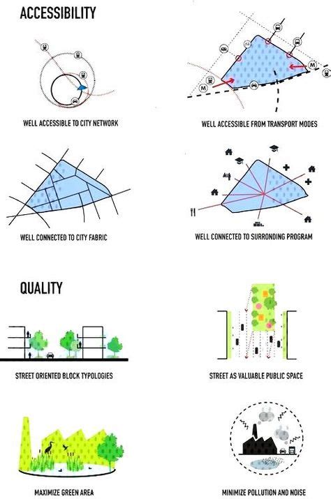 Architecture Diagram Types