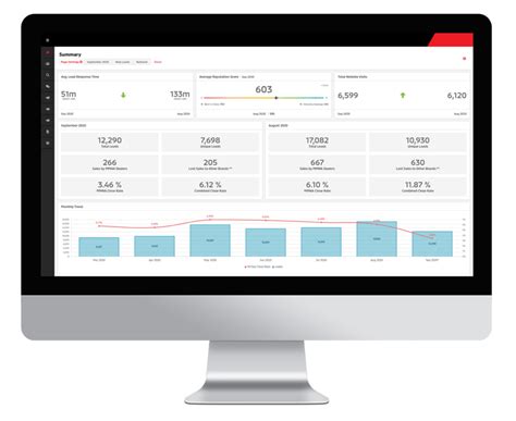 Unite CONNECT Insights – Unite Digital 
