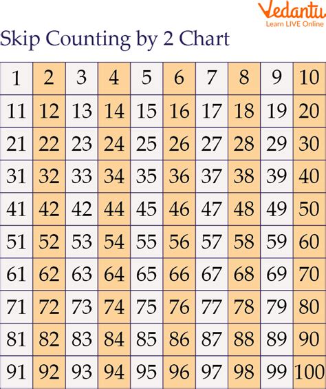 Skip Counting Chart