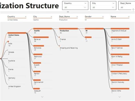 Interactive and insightful power bi dashboard and reports | Upwork
