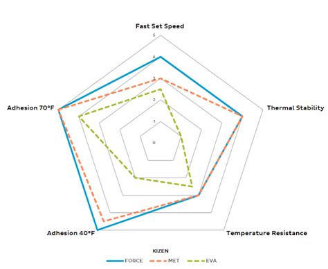 Eva Po Hot Melt Adhesive Our Technologies