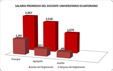 Evolución de la educación superior en el Ecuador La Revolución