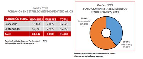 Hacinamiento En Penales Propuestas Para Mejorar Menú Legal Blogs