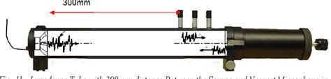 Figure 1 From Comparative Study Of The Astm E 1050 Standard For