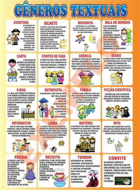 Tipos Textuais E Gêneros Textuais - 5
