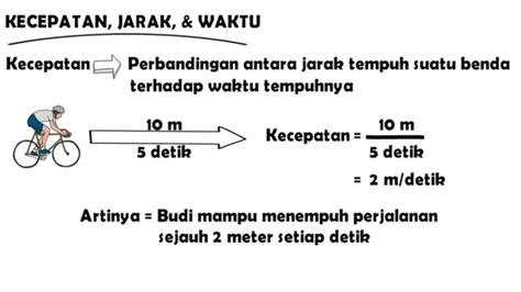 Contoh Soal Jarak Kecepatan Waktu Homecare24