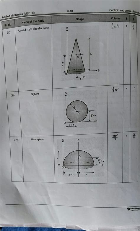 Solution Centroid And Centre Of Gravity Studypool