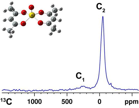 C Hahn Echo Spectra Of Vanadyl Acetylacetonate Complex With