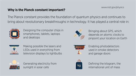 The Planck Constant NIST