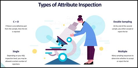 Aql Sampling Plans Step By Step Understanding Of Aql