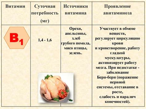 Водорастворимые и жирорастворимые витамины - online presentation