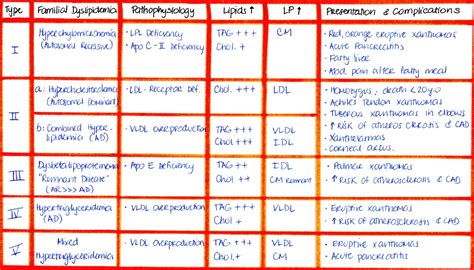 My Notes for USMLE — LIPOPROTEIN METABOLISM AND PATHOLOGY ...