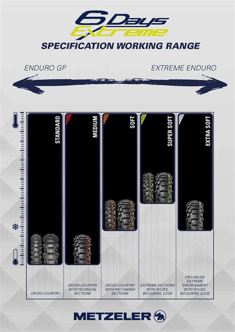 Metzeler MCE 6 Days Extreme 90 90 21 M C 54M M S Soft Fr Mototrade Se