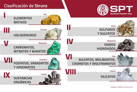 Clasificaci N De Los Minerales Strunz Ecosistemaglobal Divulgando