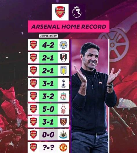 Arsenal Stats By Number This Season In The Premier League