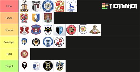 League 2 fans Tier List (Community Rankings) - TierMaker