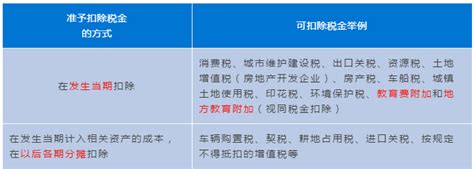 场地使用费和场地租赁费分别如何缴税 丫空间