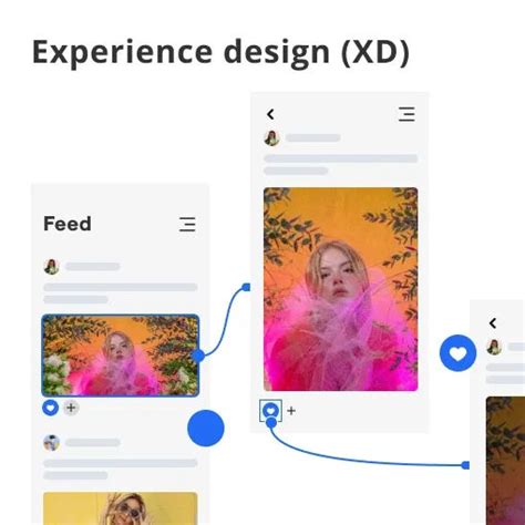 What Is Experience Design And Steps To Create Xd Strategy