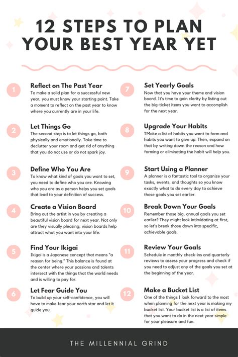 Steps To Plan Your Most Successful Yet Self Improvement Self