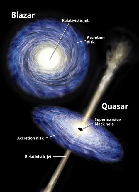 What Exactly Are Blazars And Quasars How Are They Different