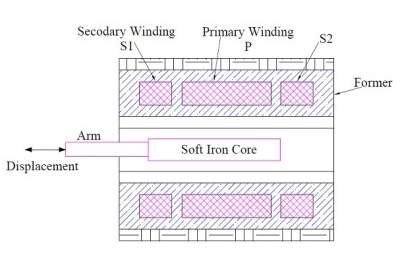 Lvdt Circuit Diagram