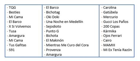 Karol G En Lima Horarios Y Setlist De Su Concierto Am Rica Noticias