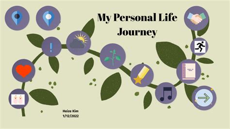 my personal journey map by Kat Nandrajog on Prezi