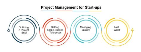 Project Management For Start Ups