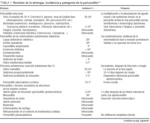 Gu A De Pr Ctica Cl Nica Para El Diagn Stico Y Tratamiento De Las