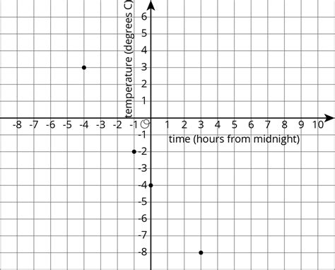 Cartesian Plane Quadrants / four-quadrants-of-cartesian-plane - Free math worksheets / Functions ...