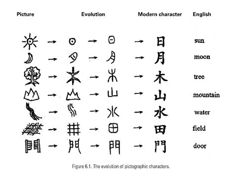 All Chinese Characters List