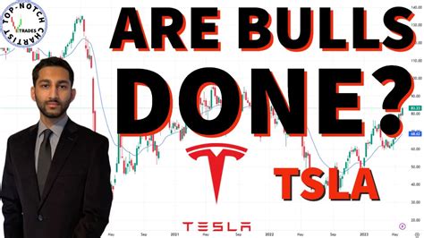 Tesla Stock Tsla Technical Analysis Youtube