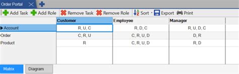 CRUD Matrix (Diagram) - Software Ideas Modeler