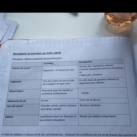 Bonjour jarrive pas à répondre à cette question aide rmoii svpp A l