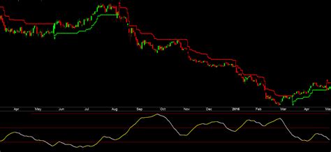 Trending Or Sideways Market? How To Improve Trading System Results With ...