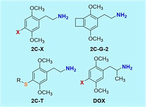 Subhallucinogenic Concentrations Of Substituted Phenethylamines As A