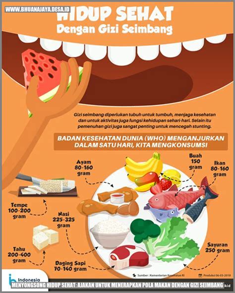 Menyongsong Hidup Sehat Ajakan Untuk Menerapkan Pola Makan Dengan Gizi