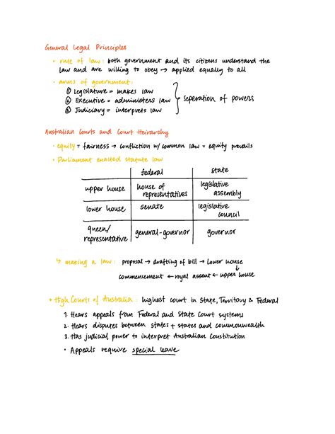 Laws Midsemester Summary Sheet Wks General Legal Principles