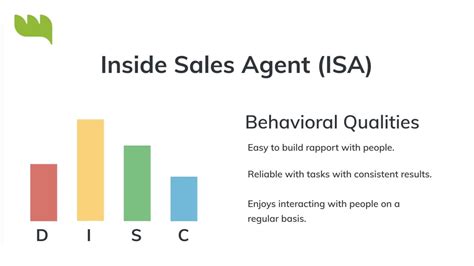 Ideal Disc Profile For Hiring An Inside Sales Agent Youtube