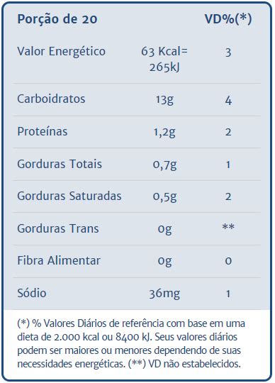 Produto Leite Condensado Semidesnatado Alimentos Triangulo