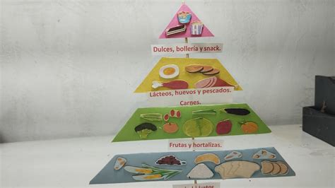 Piramide De Los Alimentos Maqueta De La Piramide De Los Alimentos Paso