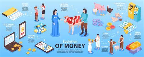 Free Vector | Isometric money evolution infographics with editable text ...