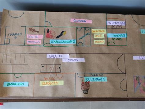 Mapa afetivo Instituto São Benedito Rede ICM de Educação e