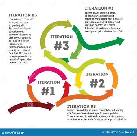 Explain Iterative Model With Diagram Iterative Model Sdlc Me