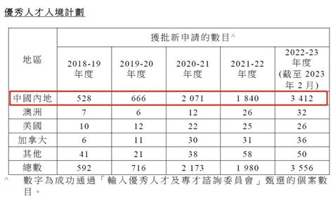 香港如何落户？2023年内地人如何取得香港户籍四大主流方式入户香港！