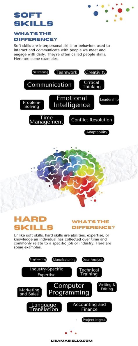 Mastering Soft Skills For Career Advancement Your Comprehensive Guide