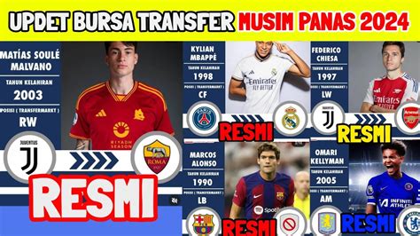 Resmi Updet Bursa Transfer Musim Panas 2024 25 As Roma Barcelona