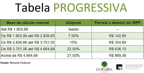 Escolhendo a tributação da previdência privada CONTRAPONTO