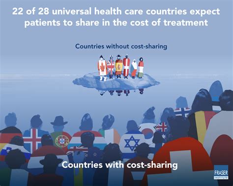 Understanding Universal Health Care Reform Infographic Fraser