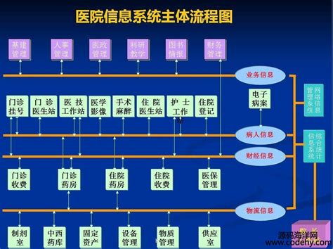 5079 智慧医院信息化系统解决方案 智能物联医院his系统解决方案图素材 源码海洋网